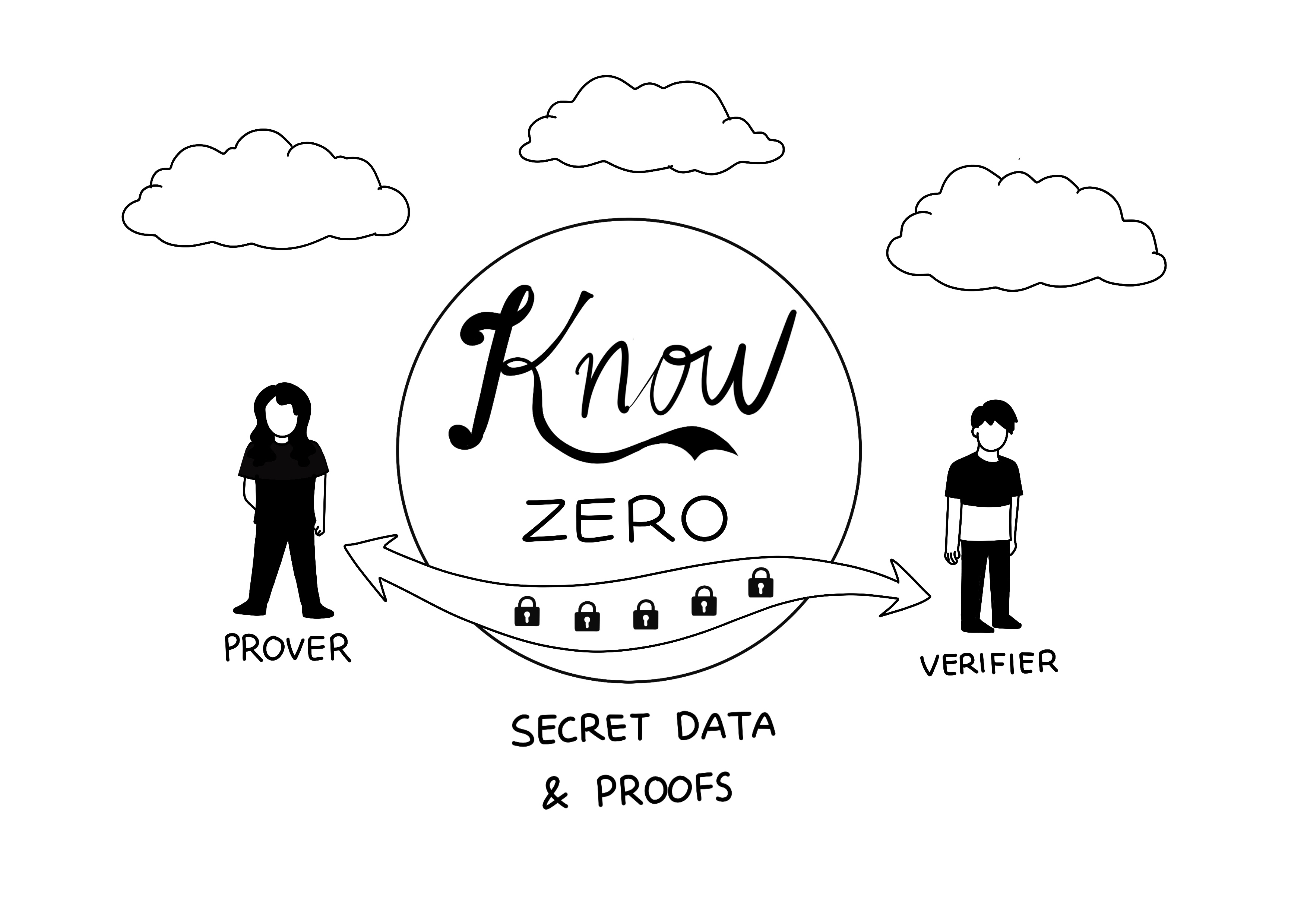 zero-knowledge-proof